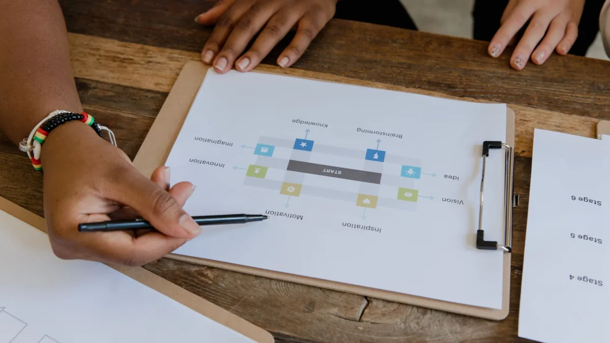 Une main désignant un schéma de flux imprimé sur un porte-bloc posé sur une table, illustrant le travail d'un intégrateur ERP à Perpignan, illustration d'un article du blog d'EPREYN, développeur d'applications à Perpignan