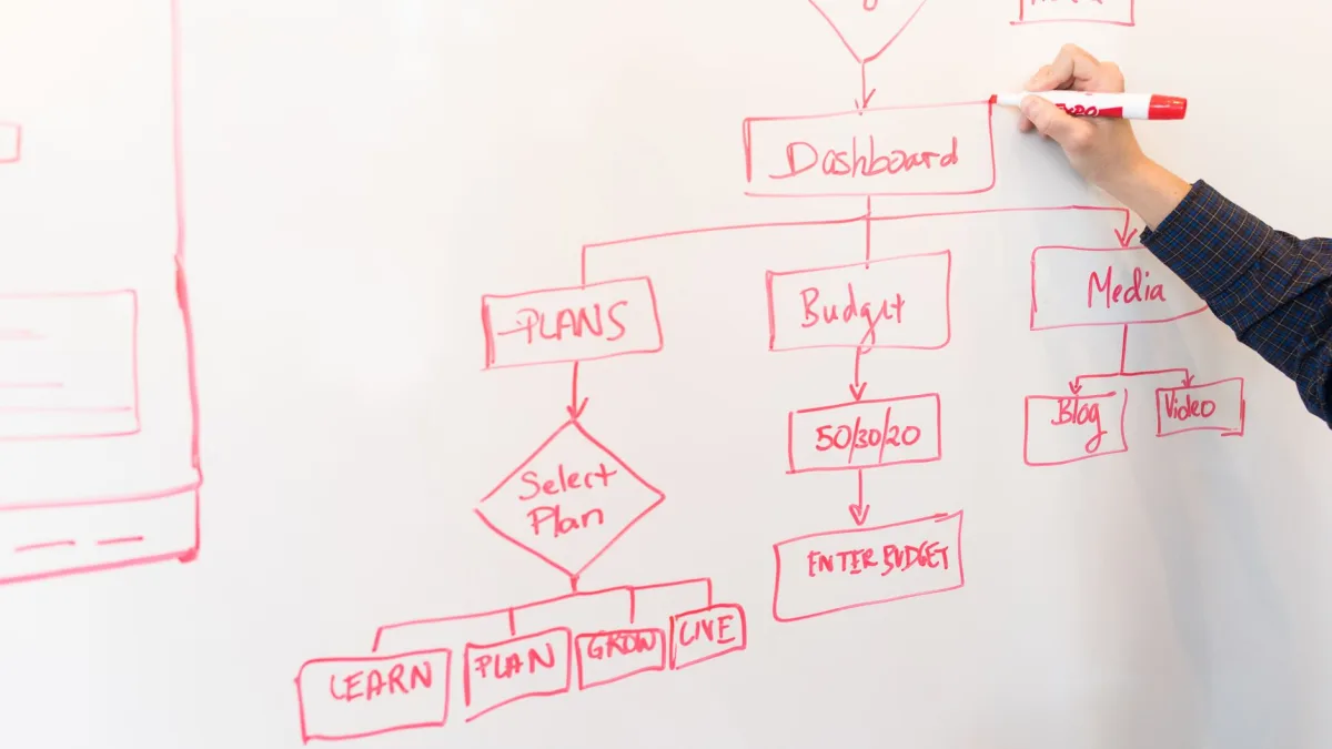 Une main trace un organigramme et une interface utilisateur au feutre rouge sur un tableau blanc pour aider un dirigeant à choisir un logiciel métier à Albi.